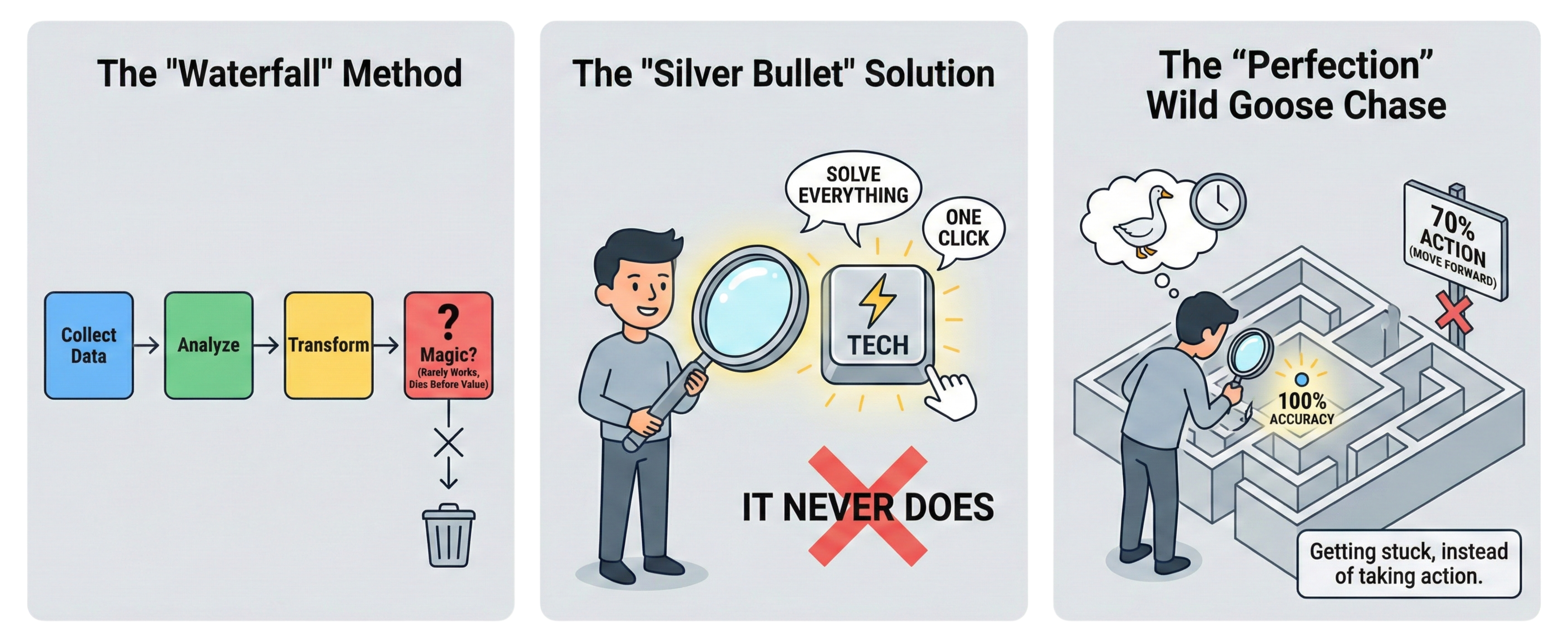 Common data activation traps and pitfalls in marketing