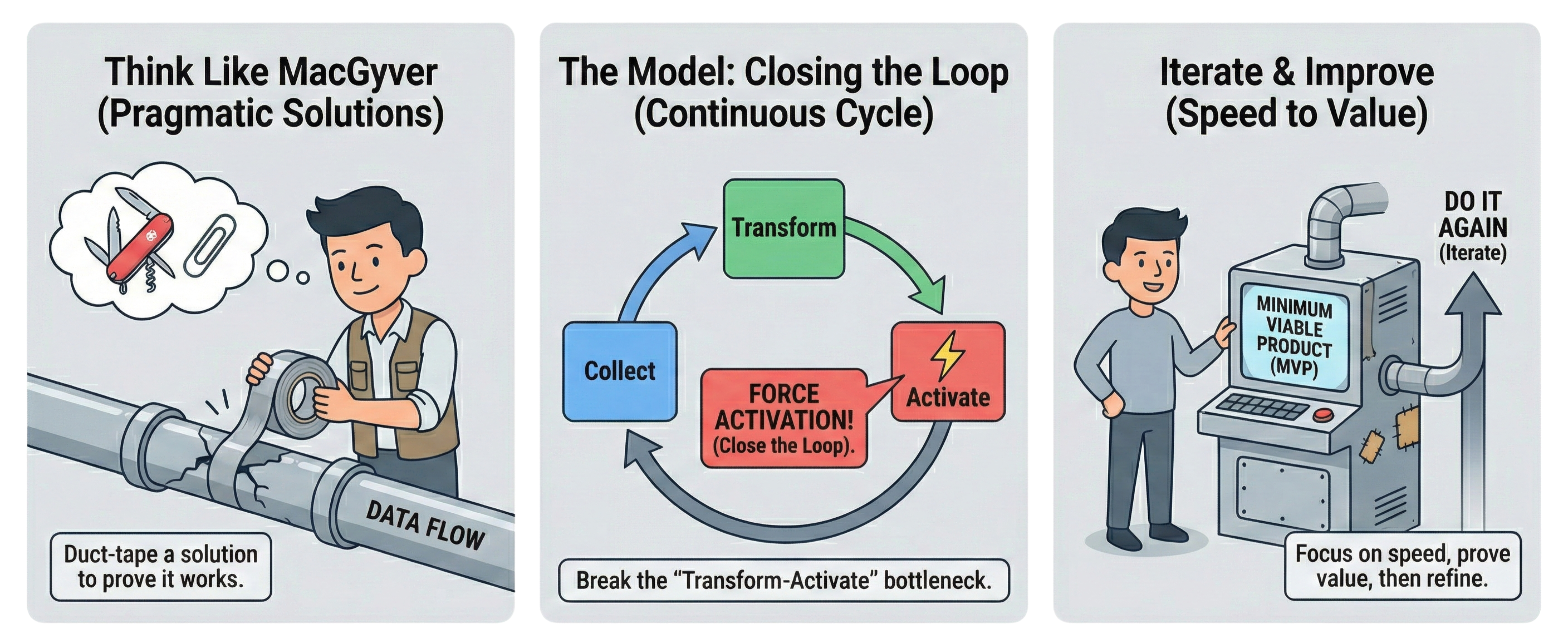 MacGyver approach to data activation - iterative and pragmatic methodology